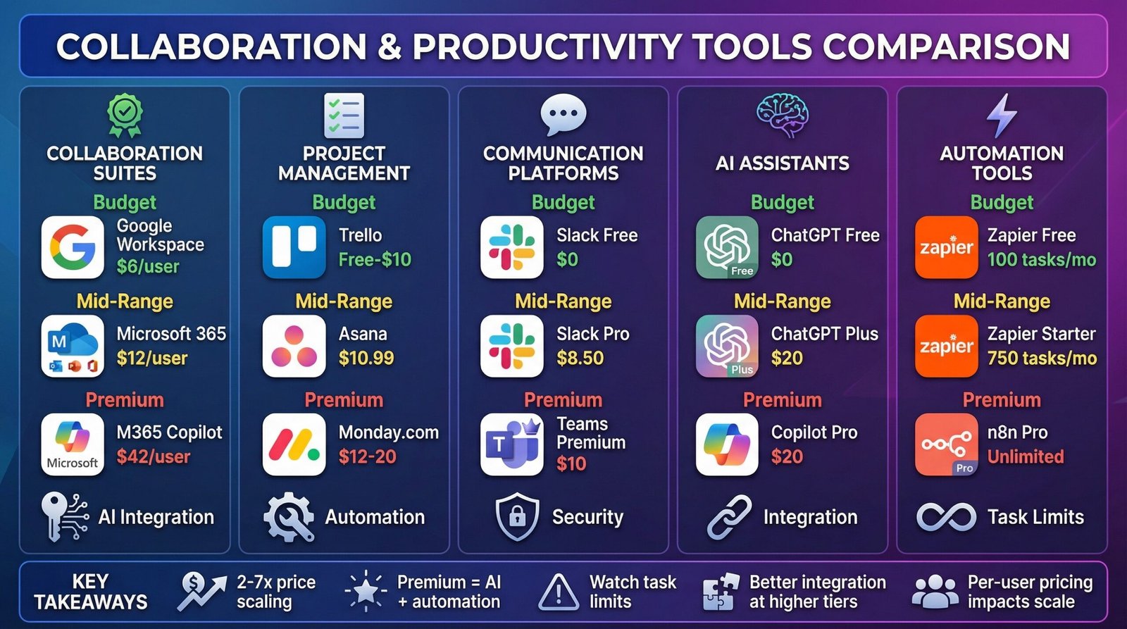 Software Tools Buying Guide