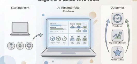A Beginner’s Guide to Using AI-Powered Digital Tools Effectively