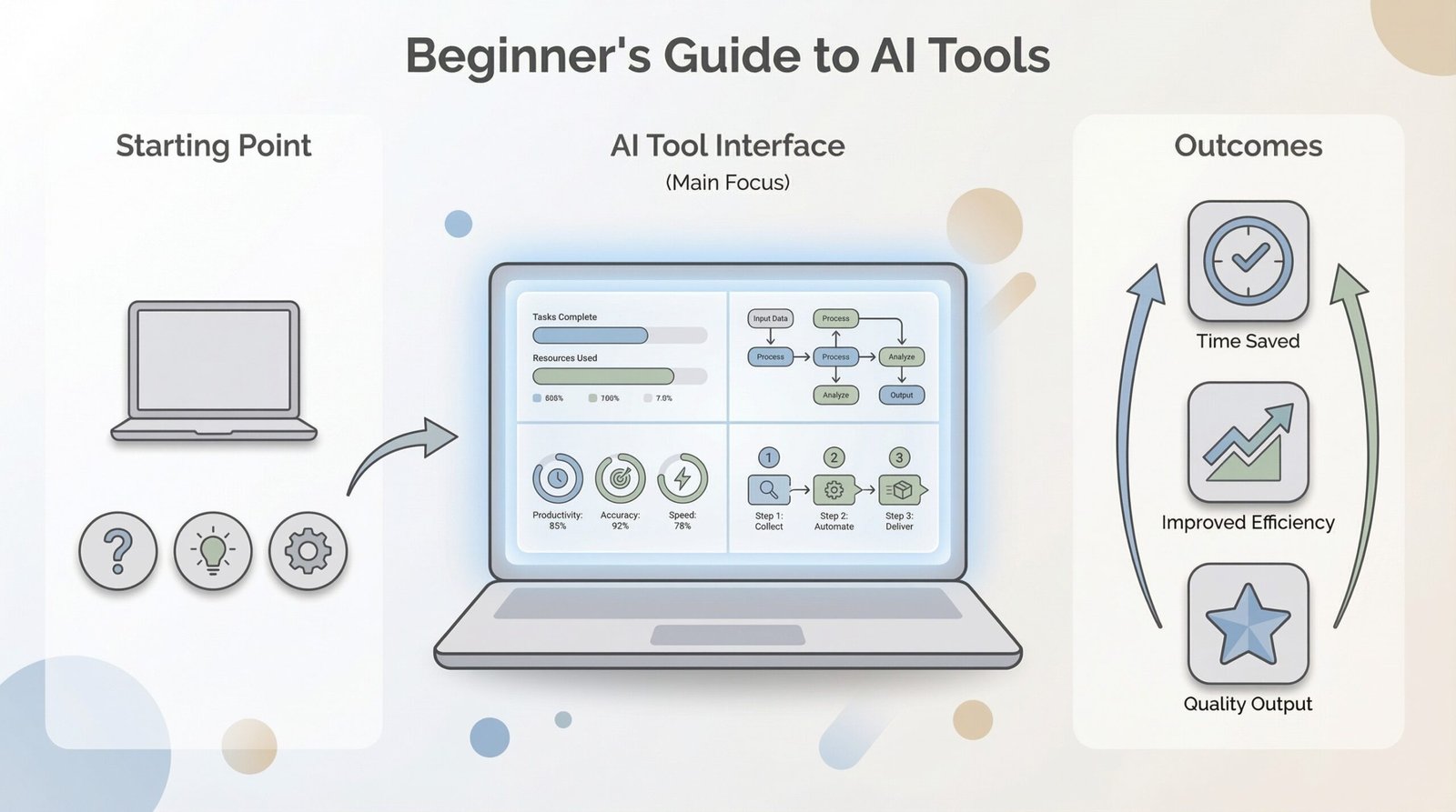 A Beginner’s Guide to Using AI-Powered Digital Tools Effectively