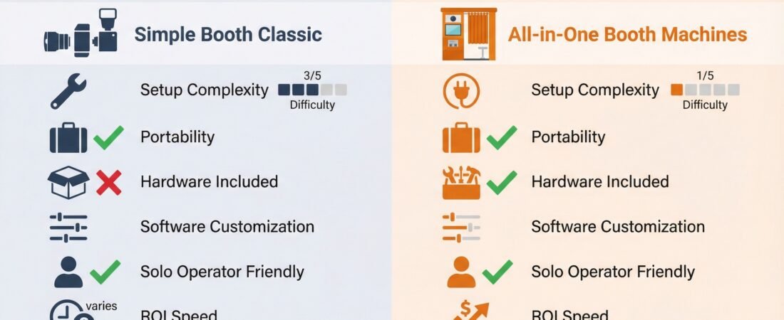 Simple Booth Classic Overview: Is It the Right Photo Booth Investment in 2026?