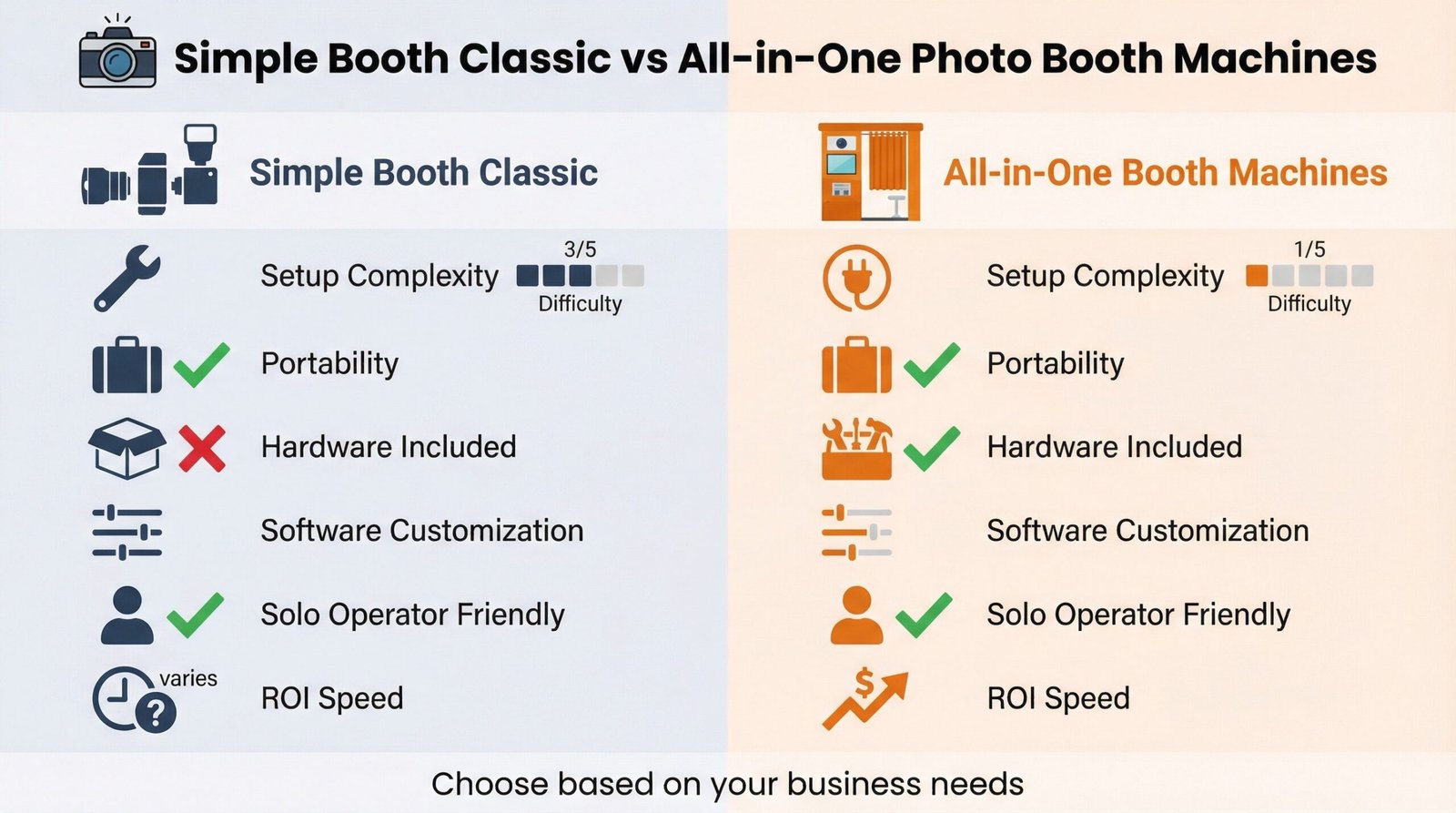 Simple Booth Classic Overview: Is It the Right Photo Booth Investment in 2026?